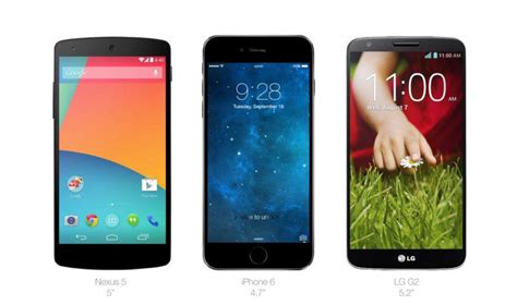 iPhone 6 Size Compared to Galaxy S5 and Other Android Phones - MacRumors