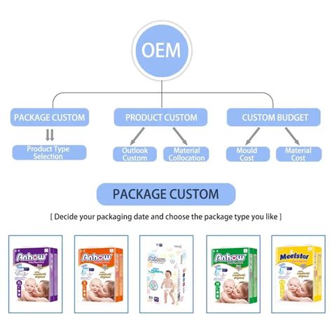 Huggies Plus Little Snugglers Diapers Sizes 1 - 2 Select Size And Count In Bulk Super Quality ...