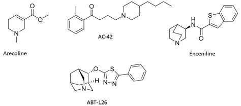 Chemical structures of muscarinic and nicotinic agonists that launched ...