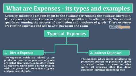 What are Expenses - its types and examples – Tutor's Tips