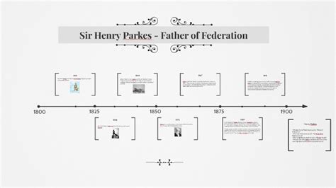 Sir Henry Parkes by Tessa Butler on Prezi