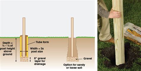 QUIKRETE® - Setting Posts in Concrete | Concrete fence posts, Metal fence posts, Fence post