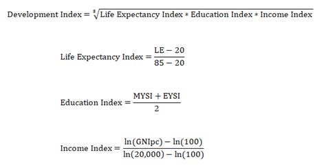 Methods — SUSTAINABLE DEVELOPMENT INDEX