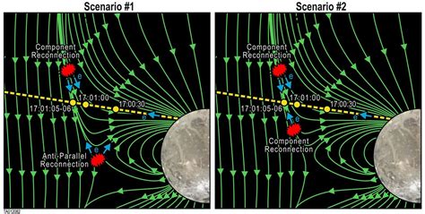 Scientists found evidence of magnetic reconnection between Ganymede and Jupiter