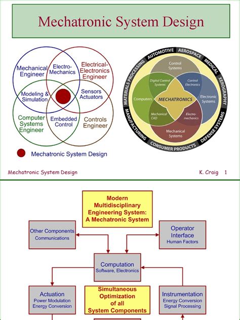 Mechatronic System Design | Mechatronics | Control Theory