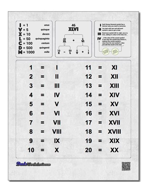 Roman Numerals Chart Whether you are trying to learn how to read and write Roman numerals, or if ...