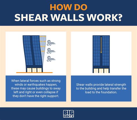 What is a Shear Wall and Why Is It Important? | BigRentz