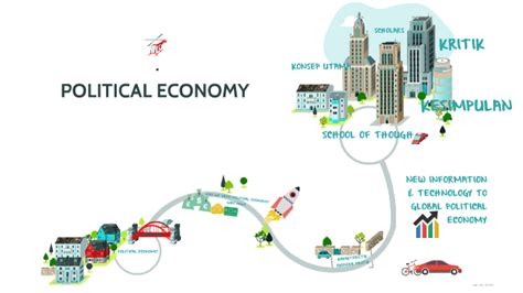 POLITICAL ECONOMY by on Prezi