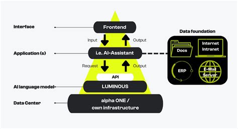 Meet Aleph Alpha, The European ChatGPT Killer - Dataconomy