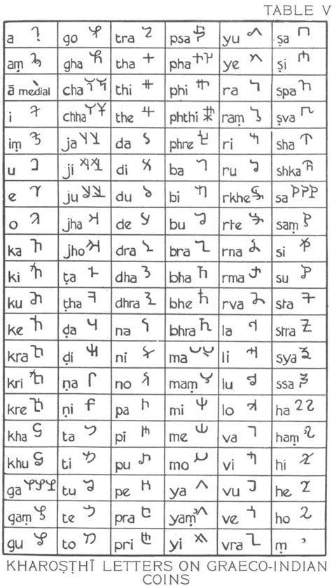 Plates of Alphabets