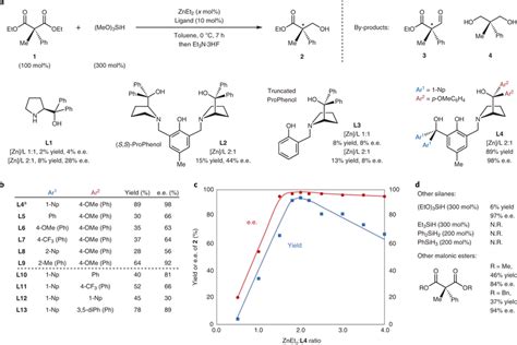 Zinc-catalysed desymmetric hydrosilylation of malonic esters a,... | Download Scientific Diagram