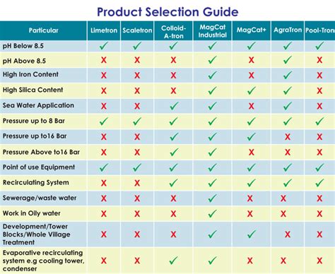 SKYMECH Engineers Pvt. Ltd. Scale Free Water Solution for Hotels, Hard water treatment, Best ...