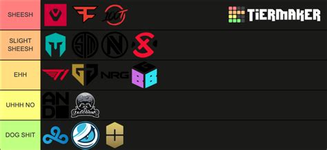 Valorant NA teams Tier List (Community Rankings) - TierMaker