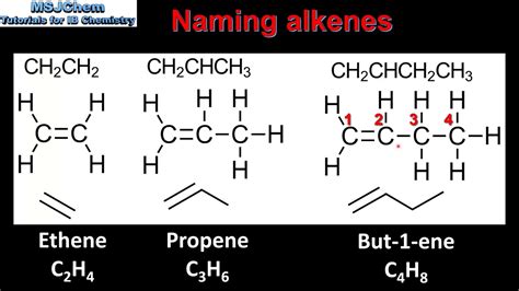 S3.2.5 Naming alkenes - YouTube