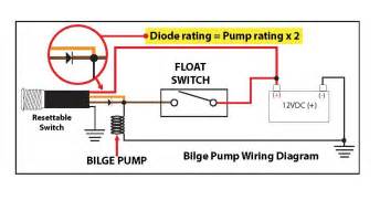 Johnson Ultima Bilge Pump Wiring Diagram - Wiring Diagram