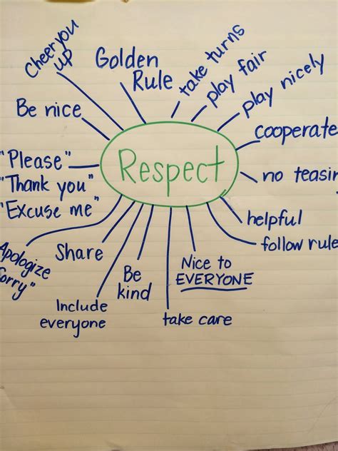 Examples Of Respect For 1-2 Grade