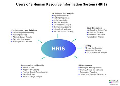 Top 10 Hris Systems