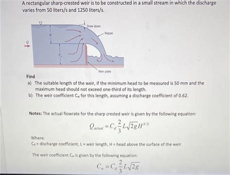 Solved A rectangular sharp-crested weir is to be constructed | Chegg.com