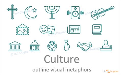 culture concept outline symbols visualization - Blog - Creative Presentations Ideas