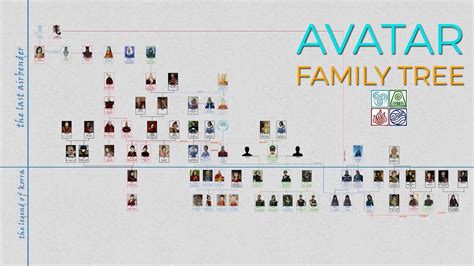 Avatar Family Tree