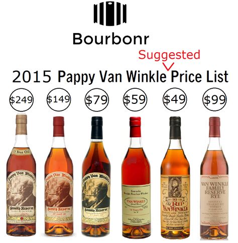 Pappy Van Winkle Retail Price – Blog