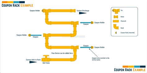 CORROSION COUPONS | And Coupon Rack - Constructandcommission.com