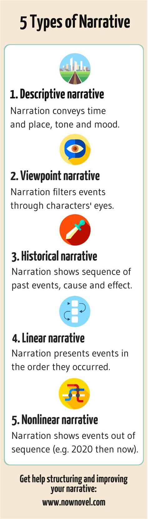 What is narrative? 5 narrative types and examples | Novel writing outline, Writing words, Book ...