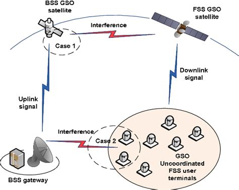 Figure 1 from Frequency sharing between FSS and BSS satellites in the 17.3–18.4 GHz band ...