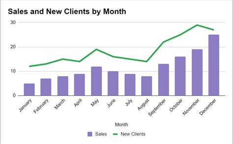 The Importance of Statistics in Business (With Examples) - Statology