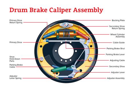 Brake Service FAQ - Les Schwab