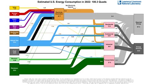 Estimating Interregional Transmission Expansion Under the BIG WIRES Act ...