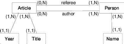 An example of a conceptual schema | Download Scientific Diagram