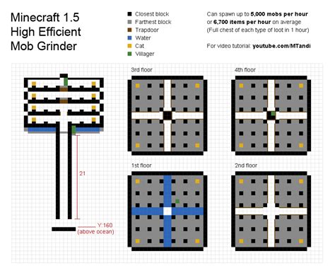 Highly Efficient Mob Grinder in 1.5 - Survival Mode - Minecraft: Java Edition - Minecraft Forum ...