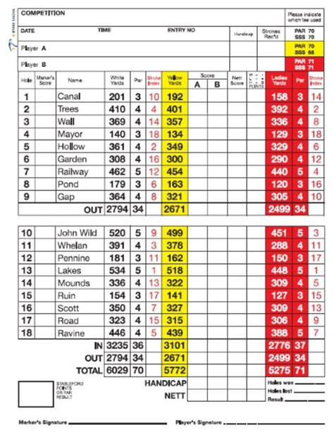 Scorecard