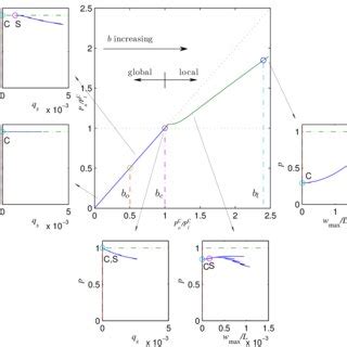 Generalized results for the pinned flange–web case with the flange... | Download Scientific Diagram