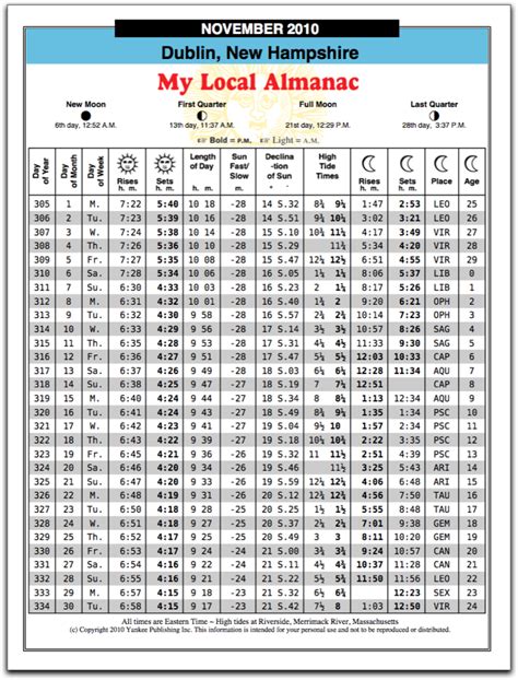 My Local Almanac: My Favourite Project | ruk.ca