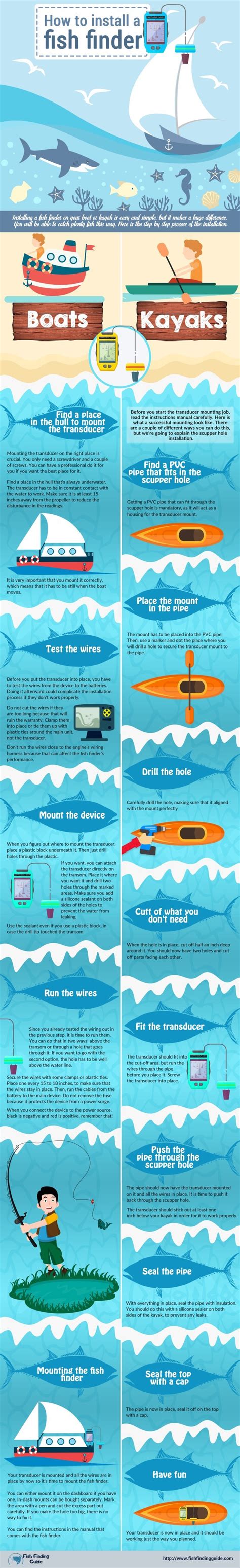 How to Install a Fishfinder? (Infographic) - Fish Finding Guide