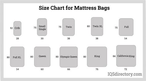 Mattress Bags: Materials, Types, Benefits, and Sealing