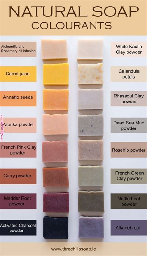 Natural Soap Colourants - How Naturally Colour Cold Process Soap ...