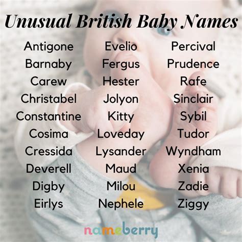 Unusual British Baby Names: Rare and Refined in 2021 | Fantasy names, Name inspiration, British ...