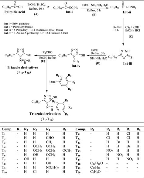 Synthesis of 1,2,4-triazole derivatives | Download Scientific Diagram