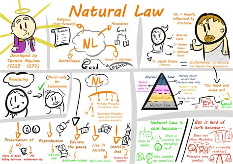 Natural Law Theory by Jalefordos on DeviantArt