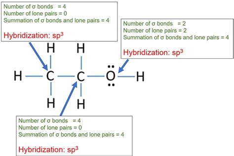 Hybridization of Ethanol (CH3CH2OH) Molecule