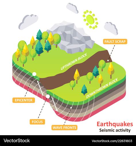 Earthquake or seismic activity isometric Vector Image