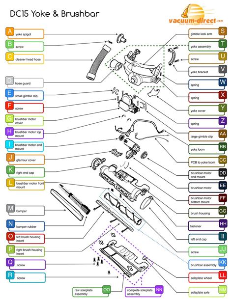 Dyson Ball Animal 2 Parts List | Reviewmotors.co