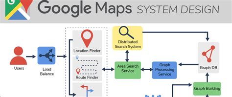 4 Steps to Prepare for System Design Interview in 2023?[with Resources ...