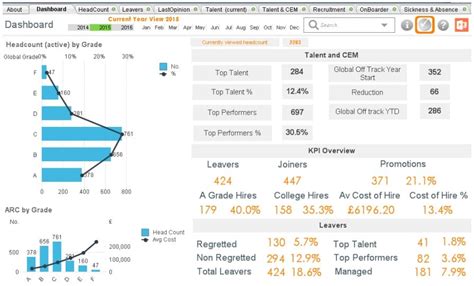 The HR Dashboard & HR Report: A Full Guide with Examples & Templates