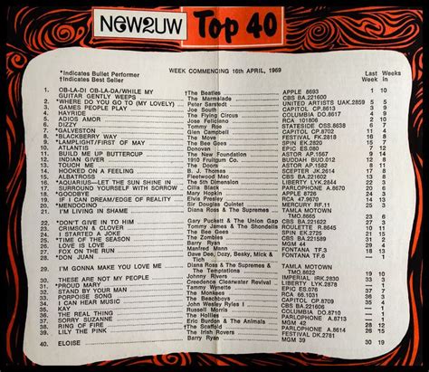 Top 40 list - 2UW, 16th April 1970 in 2020 | Top 40, 40th, United artists