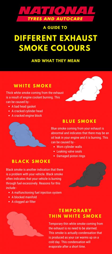 Car exhaust smoke colours explained - totallymotor