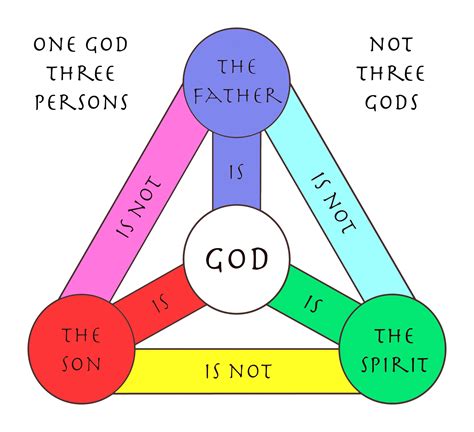 Trinity & Paradox (A Defense Of Orthodoxy Against Modalism and Polytheism)